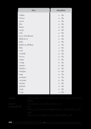 รายการตํารับยาแผนไทยแห่งชาติ ฉบับ พ.ศ. 2564.pdf