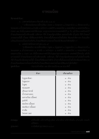 รายการตํารับยาแผนไทยแห่งชาติ ฉบับ พ.ศ. 2564.pdf