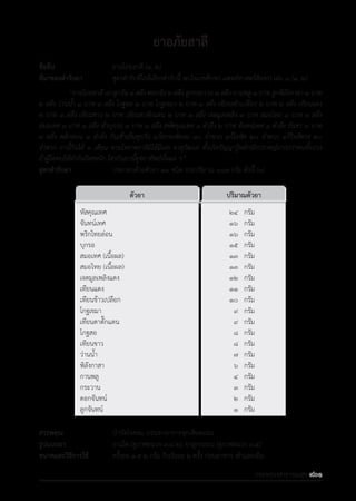 รายการตํารับยาแผนไทยแห่งชาติ ฉบับ พ.ศ. 2564.pdf