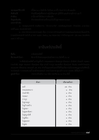 รายการตํารับยาแผนไทยแห่งชาติ ฉบับ พ.ศ. 2564.pdf