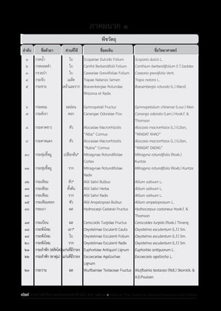 รายการตํารับยาแผนไทยแห่งชาติ ฉบับ พ.ศ. 2564.pdf