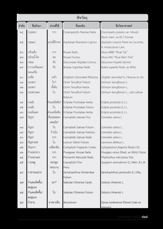 รายการตํารับยาแผนไทยแห่งชาติ ฉบับ พ.ศ. 2564.pdf