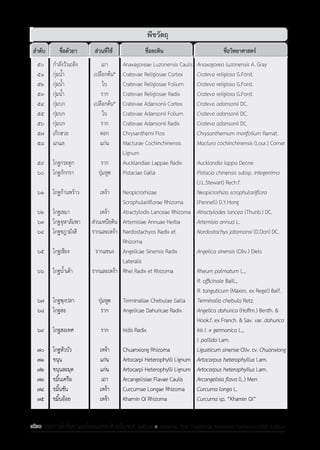 รายการตํารับยาแผนไทยแห่งชาติ ฉบับ พ.ศ. 2564.pdf