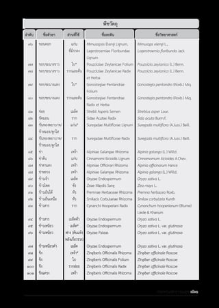 รายการตํารับยาแผนไทยแห่งชาติ ฉบับ พ.ศ. 2564.pdf