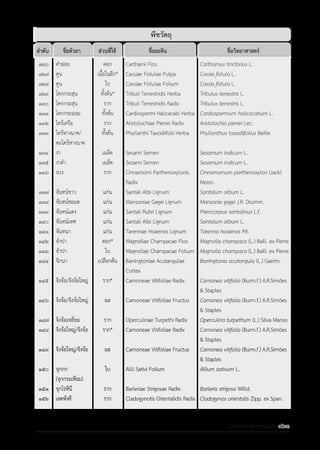 รายการตํารับยาแผนไทยแห่งชาติ ฉบับ พ.ศ. 2564.pdf