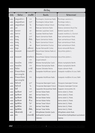 รายการตํารับยาแผนไทยแห่งชาติ ฉบับ พ.ศ. 2564.pdf