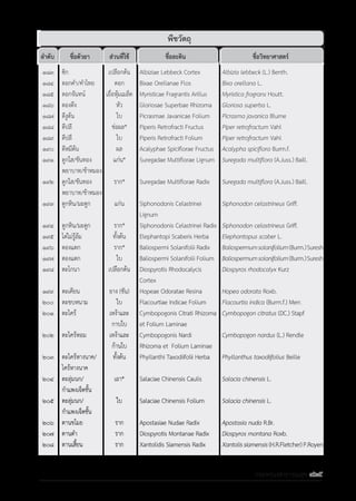 รายการตํารับยาแผนไทยแห่งชาติ ฉบับ พ.ศ. 2564.pdf