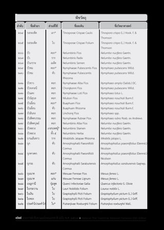 รายการตํารับยาแผนไทยแห่งชาติ ฉบับ พ.ศ. 2564.pdf