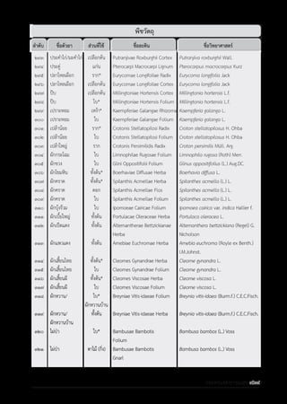 รายการตํารับยาแผนไทยแห่งชาติ ฉบับ พ.ศ. 2564.pdf