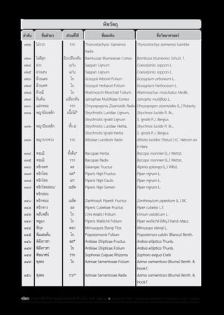 รายการตํารับยาแผนไทยแห่งชาติ ฉบับ พ.ศ. 2564.pdf