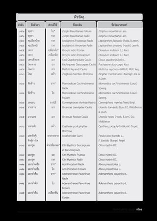 รายการตํารับยาแผนไทยแห่งชาติ ฉบับ พ.ศ. 2564.pdf
