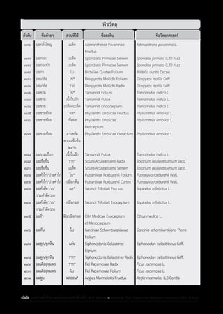 รายการตํารับยาแผนไทยแห่งชาติ ฉบับ พ.ศ. 2564.pdf
