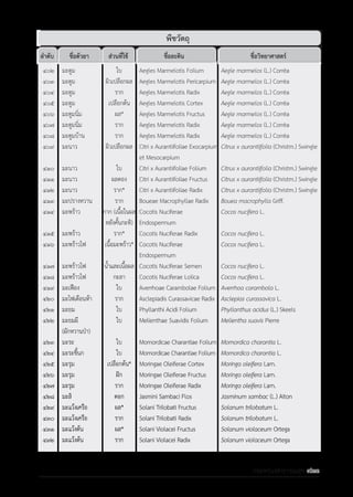 รายการตํารับยาแผนไทยแห่งชาติ ฉบับ พ.ศ. 2564.pdf