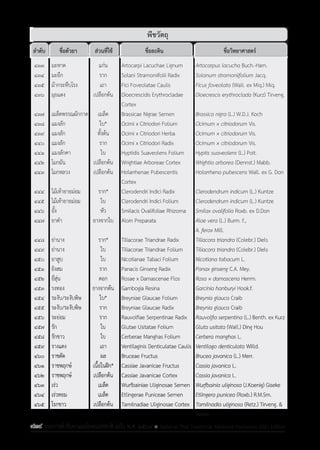 รายการตํารับยาแผนไทยแห่งชาติ ฉบับ พ.ศ. 2564.pdf