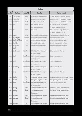 รายการตํารับยาแผนไทยแห่งชาติ ฉบับ พ.ศ. 2564.pdf