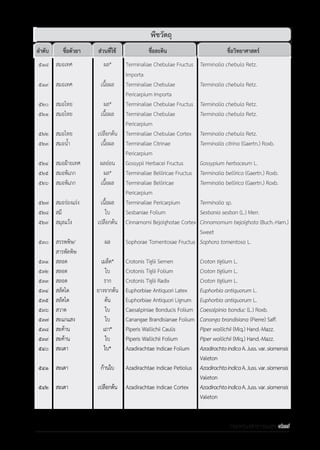 รายการตํารับยาแผนไทยแห่งชาติ ฉบับ พ.ศ. 2564.pdf