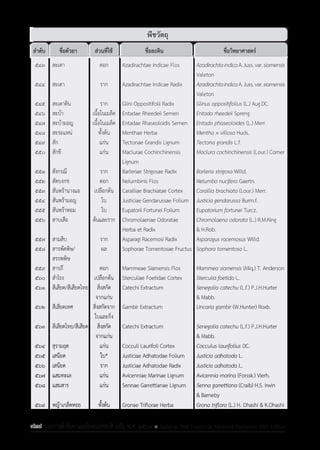 รายการตํารับยาแผนไทยแห่งชาติ ฉบับ พ.ศ. 2564.pdf