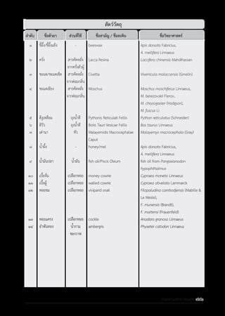 รายการตํารับยาแผนไทยแห่งชาติ ฉบับ พ.ศ. 2564.pdf
