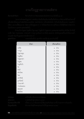 รายการตํารับยาแผนไทยแห่งชาติ ฉบับ พ.ศ. 2564.pdf