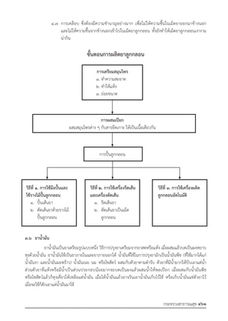 รายการตํารับยาแผนไทยแห่งชาติ ฉบับ พ.ศ. 2564.pdf