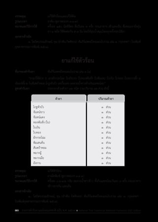 รายการตํารับยาแผนไทยแห่งชาติ ฉบับ พ.ศ. 2564.pdf