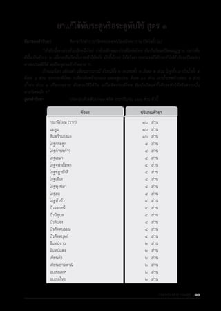 รายการตํารับยาแผนไทยแห่งชาติ ฉบับ พ.ศ. 2564.pdf