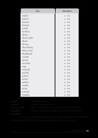 รายการตํารับยาแผนไทยแห่งชาติ ฉบับ พ.ศ. 2564.pdf