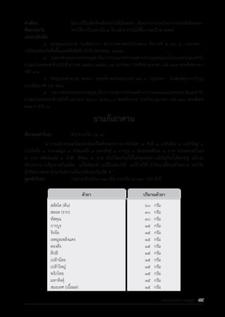 รายการตํารับยาแผนไทยแห่งชาติ ฉบับ พ.ศ. 2564.pdf