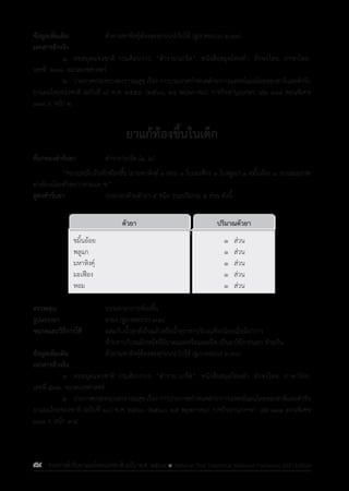 รายการตํารับยาแผนไทยแห่งชาติ ฉบับ พ.ศ. 2564.pdf