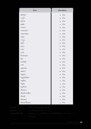 รายการตํารับยาแผนไทยแห่งชาติ ฉบับ พ.ศ. 2564.pdf