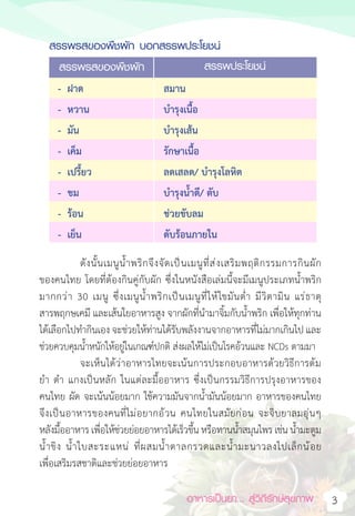 อาหารเป็นยา... สู่วิถีรักษ์สุขภาพ 3
ดังนั้นเมนูน�้ำพริกจึงจัดเป็นเมนูที่ส่งเสริมพฤติกรรมการกินผัก
ของคนไทย โดยที่ต้องกินคู่กับผัก ซึ่งในหนังสือเล่มนี้จะมีเมนูประเภทน�้ำพริก
มากกว่า 30 เมนู ซึ่งเมนูน�้ำพริกเป็นเมนูที่ให้ไขมันต�่ำ มีวิตามิน แร่ธาตุ
สารพฤกษเคมี และเส้นใยอาหารสูง จากผักที่น�ำมาจิ้มกับน�้ำพริก เพื่อให้ทุกท่าน
ได้เลือกไปท�ำกินเอง จะช่วยให้ท่านได้รับพลังงานจากอาหารที่ไม่มากเกินไป และ
ช่วยควบคุมน�้ำหนักให้อยู่ในเกณฑ์ปกติ ส่งผลให้ไม่เป็นโรคอ้วนและ NCDs ตามมา
จะเห็นได้ว่าอาหารไทยจะเน้นการประกอบอาหารด้วยวิธีการต้ม
ย�ำ ต�ำ แกงเป็นหลัก ในแต่ละมื้ออาหาร ซึ่งเป็นกรรมวิธีการปรุงอาหารของ
คนไทย ผัด จะเน้นน้อยมาก ใช้ความมันจากน�้ำมันน้อยมาก อาหารของคนไทย
จึงเป็นอาหารของคนที่ไม่อยากอ้วน คนไทยในสมัยก่อน จะจิบยาลมอุ่นๆ
หลังมื้ออาหาร เพื่อให้ช่วยย่อยอาหารได้เร็วขึ้น หรือทานน�้ำสมุนไพร เช่น น�้ำมะตูม
น�้ำขิง น�้ำใบสะระแหน่ ที่ผสมน�้ำตาลกรวดและน�้ำมะนาวลงไปเล็กน้อย
เพื่อเสริมรสชาติและช่วยย่อยอาหาร
สรรพรสของพืชผัก บอกสรรพประโยชน์
สรรพรสของพืชผัก สรรพประโยชน์
- ฝาด
- หวาน
- มัน
- เค็ม
- เปรี้ยว
- ขม
- ร้อน
- เย็น
สมาน
บ�ำรุงเนื้อ
บ�ำรุงเส้น
รักษาเนื้อ
ลดเสลด/ บ�ำรุงโลหิต
บ�ำรุงน�้ำดี/ ตับ
ช่วยขับลม
ดับร้อนภายใน
 