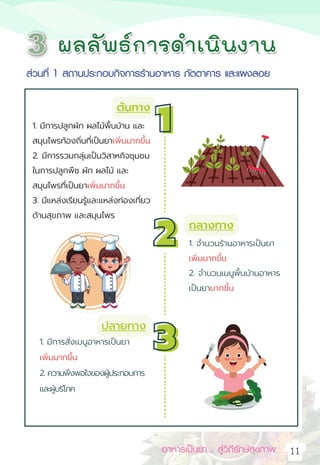 อาหารเป็นยา... สู่วิถีรักษ์สุขภาพ 11
ส่วนที่ 1 สถานประกอบกิจการร้านอาหาร ภัตตาคาร และแผงลอย
 