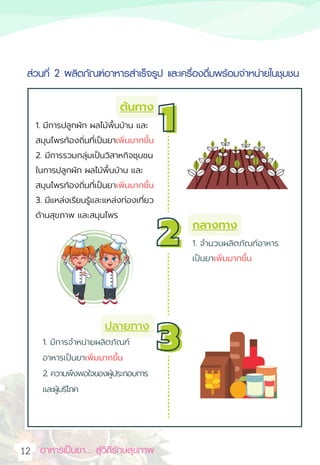 อาหารเป็นยา... สู่วิถีรักษ์สุขภาพ  
12
ส่วนที่ 2 ผลิตภัณฑ์อาหารส�ำเร็จรูป และเครื่องดื่มพร้อมจ�ำหน่ายในชุมชน
34
 