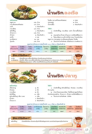 อาหารเป็นยา... สู่วิถีรักษ์สุขภาพ   17
 