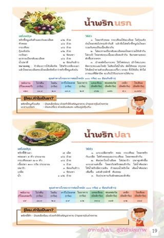 อาหารเป็นยา... สู่วิถีรักษ์สุขภาพ   19
 