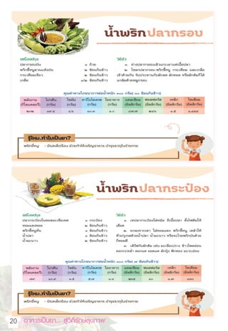 อาหารเป็นยา... สู่วิถีรักษ์สุขภาพ  
20
 