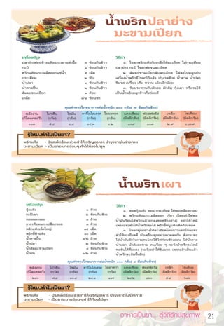 อาหารเป็นยา... สู่วิถีรักษ์สุขภาพ   21
 