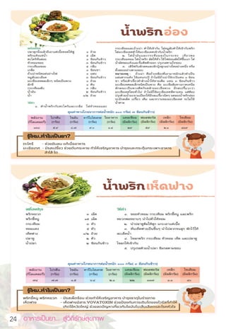 อาหารเป็นยา... สู่วิถีรักษ์สุขภาพ  
24
 
