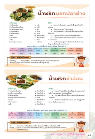 อาหารเป็นยา... สู่วิถีรักษ์สุขภาพ   25
 