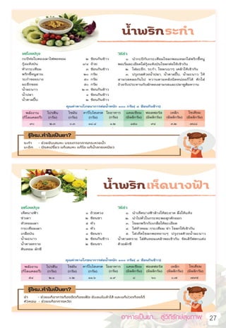 อาหารเป็นยา... สู่วิถีรักษ์สุขภาพ   27
 