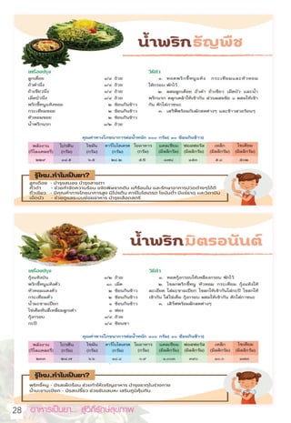 อาหารเป็นยา... สู่วิถีรักษ์สุขภาพ  
28
 