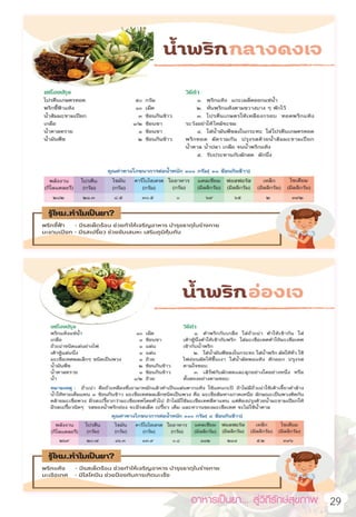 อาหารเป็นยา... สู่วิถีรักษ์สุขภาพ   29
 