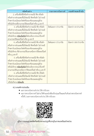 อาหารเป็นยา... สู่วิถีรักษ์สุขภาพ  
50
ชนิดตัวอย่าง รายการตรวจวิเคราะห์ เกณฑ์กำหนด/อ้างอิง
2. เครื่องดื่มที่มีหรือทำจากผลไม้ พืช หรือผัก
หรือทำจากส่วนผสมที่ไม่ใช่ผลไม้ พืชหรือผัก ไม่ว่าจะมี
ก๊าซคาร์บอนไดออกไซด์หรือออกซิเจนผสมอยู่ด้วย
หรือไม่ก็ตามที่ผ่านกรรมวิธีสเตอริไลส์ หรือ ยู เอช ที
3. เครื่องดื่มที่มีหรือทำจากผลไม้ พืช หรือผัก
หรือทำจากส่วนผสมที่ไม่ใช่ผลไม้ พืชหรือผัก ไม่ว่าจะมี
ก๊าซคาร์บอนไดออกไซด์หรือออกซิเจนผสมอยู่ด้วย
หรือไม่ก็ตาม ชนิดเข้มข้นซึ่งต้องเจือจางก่อนบริโภคที่
ผ่านกรรมวิธีสเตอริไลส์ หรือ ยู เอช ที
ยีสต์และรา CFU/กรัม น้อยกว่า 10 CFU/กรัม
4. เครื่องดื่มที่มีหรือทำจากผลไม้ พืช หรือผัก
หรือทำจากส่วนผสมที่ไม่ใช่ผลไม้ พืชหรือผัก ไม่ว่าจะมี
ก๊าซคาร์บอนไดออกไซด์หรือออกซิเจนผสมอยู่ด้วย
หรือไม่ก็ตาม ที่ผ่านกรรมวิธีนอกเหนือจากวิธีสเตอริไลส์
หรือ ยู เอช ที
5. เครื่องดื่มที่มีหรือทำจากผลไม้ พืช หรือผัก
หรือทำจากส่วนผสมที่ไม่ใช่ผลไม้ พืชหรือผัก ไม่ว่าจะมี
ก๊าซคาร์บอนไดออกไซด์หรือออกซิเจนผสมอยู่ด้วย
หรือไม่ก็ตาม ชนิดเข้มข้นซึ่งต้องเจือจางก่อนบริโภคที่
ผ่านกรรมวิธีนอกเหนือจากวิธีสเตอริไลส์ หรือ ยู เอช ที
6. เครื่องดื่มที่มีหรือทำจากผลไม้ พืช หรือผัก
หรือทำจากส่วนผสมที่ไม่ใช่ผลไม้ พืชหรือผัก ไม่ว่าจะมี
ก๊าซคาร์บอนไดออกไซด์หรือออกซิเจนผสมอยู่ด้วย
หรือไม่ก็ตาม ชนิดแห้ง
ยีสต์และรา CFU/กรัม น้อยกว่า 100 CFU/กรัม
5.3 เกณฑ์การประเมิน
• ผลการตรวจวิเคราะห์ ผ่าน ให้การรับรอง
• ผลการตรวจวิเคราะห์ ไม่ผ่าน ให้คำแนะนำเพื่อปรับปรุงแก้ไขและเก็บตัวอย่างตรวจวิเคราะห์
ครั้งที่ 2 ผลการตรวจวิเคราะห์ ผ่าน ให้การรับรอง
คู่มือการขออนุญาตผลิตภัณฑ์อาหารแปรรูปที่บรรจุในภาชนะพร้อมจำหน่าย
34
4.3
 
