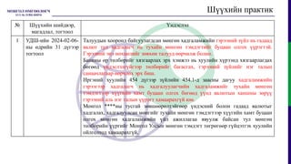 № Шүүхийн шийдвэр,
магадлал, тогтоол
Үндэслэл
1 УДШ-ийн 2024-02-06-
ны өдрийн 31 дүгээр
тогтоол
Талуудын хооронд байгуулагдсан мөнгөн хадгаламжийн гэрээний зүйл нь гадаад
валют тул хадгалагч нь тухайн мөнгөн тэмдэгтийг буцаан олгох үүрэгтэй.
Гэрээний энэ нөхцөлийг зөвхөн талууд өөрчилж болно.
Банкны өр төлбөрийг хязгаарлах эрх хэмжээ нь хуулийн хүрээнд хязгаарлагдах
бөгөөд үндэслэлгүйгээр төлбөрийг багасгах, гэрээний зүйлийг нэг талын
санаачлагаар өөрчлөх эрх биш.
Иргэний хуулийн 454 дүгээр зүйлийн 454.1-д заасны дагуу хадгаламжийн
гэрээгээр хадгалагч нь хадгалуулагчийн хадгаламжийг тухайн мөнгөн
тэмдэгтээр хүүгийн хамт буцаан олгох бөгөөд үүнд валютын ханшны зөрүү
гэрээний аль нэг талын үүрэгт хамаарахгүй юм.
Монгол ****ны тусгай зөвшөөрөлтэйгөөр үндэсний болон гадаад валютыг
хадгалах, хадгалуулсан мөнгийг тухайн мөнгөн тэмдэгтээр хүүгийн хамт буцаан
олгох мөнгөн хадгаламжийн үйл ажиллагаа явуулж байсан тул мөнгөн
төлбөрийн үүргийг Монгол Улсын мөнгөн тэмдэгт төгрөгөөр гүйцэтгэх хуулийн
ойлголтод хамаарахгүй.
Шүүхийн практик
 