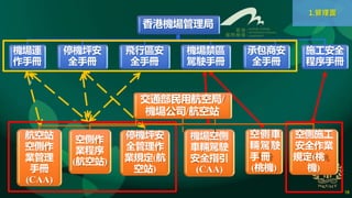 Risk management on ramp safety in airport.pptx