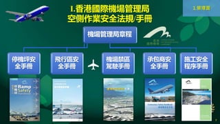 Risk management on ramp safety in airport.pptx