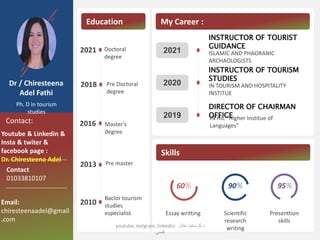Dr / Chiresteena
Adel Fathi
Ph. D in tourism
studies
Education
Contact:
My Career :
Skills
Doctoral
degree
2021
2016
2013
2010
2021
INSTRUCTOR OF TOURIST
GUIDANCE
ISLAMIC AND PHAORANIC
ARCHAOLOGISTS
2020
INSTRUCTOR OF TOURISM
STUDIES
IN TOURISM AND HOSPITALITY
INSTITUE
2019
DIRECTOR OF CHAIRMAN
OFFICE
IN HIL “Higher Institue of
Languages”
Youtube & Linkedin &
Insta & twiter &
facebook page :
Dr. Chiresteena Adel
Contact
01033810107
Email:
chiresteenaadel@gmail
.com
Master’s
degree
Pre master
Baclor tourism
studies
especialist
60%
Essay writting Scientific
research
writing
Presenttion
skills
90% 95%
2018 Pre Doctoral
degree
youtube, instgram, linkedin: ‫عادل‬ ‫كرستينا‬ ‫د‬
‫فتحي‬
 