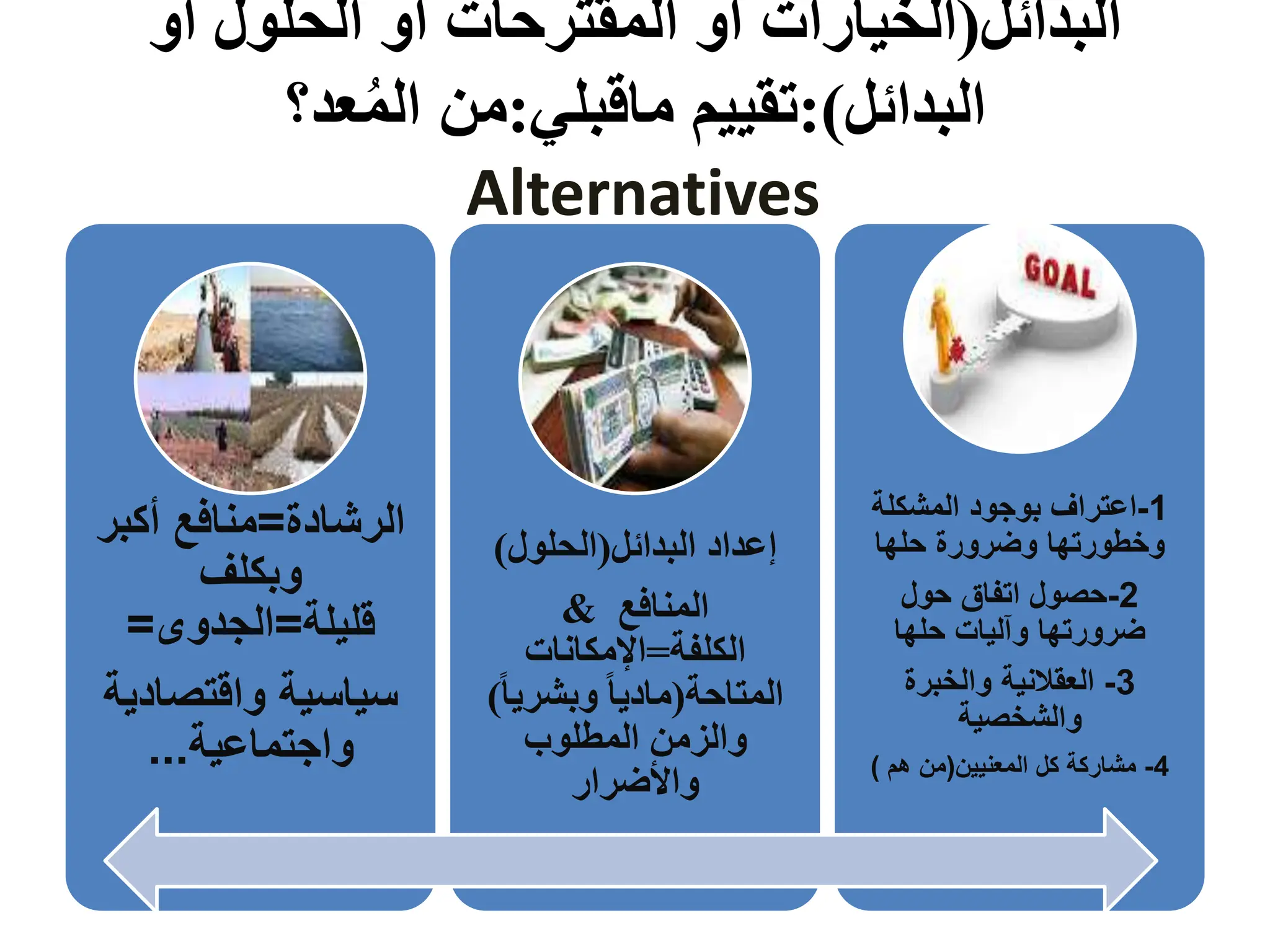مراحل صنع السياسة العامة مادة السياسة العامة!.ppt