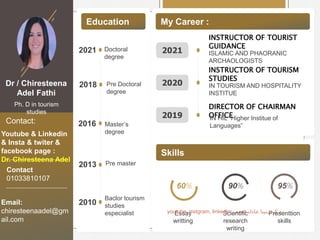 Dr / Chiresteena
Adel Fathi
Ph. D in tourism
studies
Education
Contact:
My Career :
Skills
Doctoral
degree
2021
2016
2013
2010
2021
INSTRUCTOR OF TOURIST
GUIDANCE
ISLAMIC AND PHAORANIC
ARCHAOLOGISTS
2020
INSTRUCTOR OF TOURISM
STUDIES
IN TOURISM AND HOSPITALITY
INSTITUE
2019
DIRECTOR OF CHAIRMAN
OFFICE
IN HIL “Higher Institue of
Languages”
Youtube & Linkedin
& Insta & twiter &
facebook page :
Dr. Chiresteena Adel
Contact
01033810107
Email:
chiresteenaadel@gm
ail.com
Master’s
degree
Pre master
Baclor tourism
studies
especialist
60%
Essay
writting
Scientific
research
writing
Presenttion
skills
90% 95%
2018 Pre Doctoral
degree
youtube, instgram, linkedin: ‫فتحي‬ ‫عادل‬ ‫كرستينا‬ ‫د‬
 