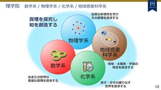 13
物理学系
数学系
地球惑星
科学系
化学系
自然の多様性を学び
その原理を探求する
原子・分子の織りなす
世界を探求する
地球・太陽系・宇宙の
時空を探求する
あまたの世界の
普遍な真理を探求する
真理を探究し
知を創造する
理学院 数学系 / 物理学系 / 化学系 / 地球惑星科学系
 